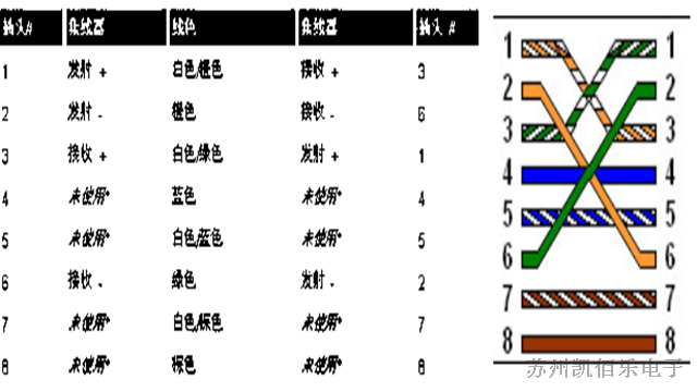 交叉適配器