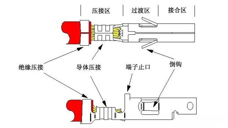 凱佰樂(lè)簡(jiǎn)述開(kāi)環(huán)型端子的基礎(chǔ)知識(shí)