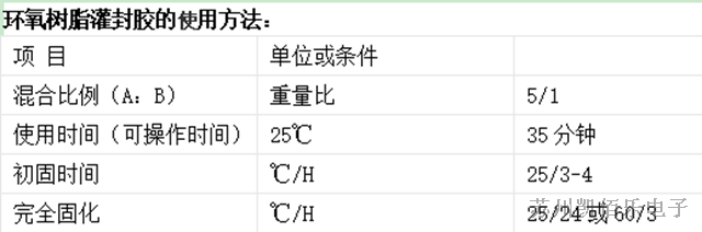 環(huán)氧樹脂灌封膠