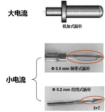 插針結構