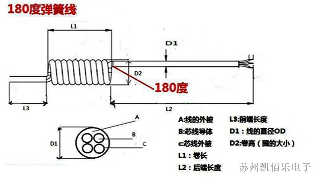 彈簧線結(jié)構(gòu)