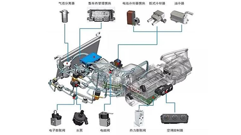 低壓控制電源線束的使用場(chǎng)景