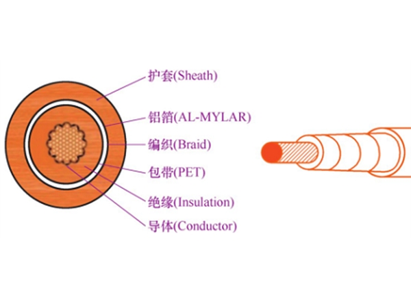 凱佰樂簡述高壓線束的結(jié)構(gòu)規(guī)范