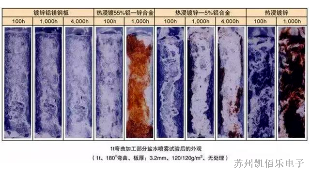 線束加工廠帶您一起了解鹽霧試驗的測試標準