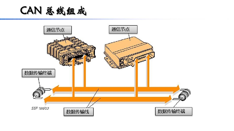 CAN總線組成